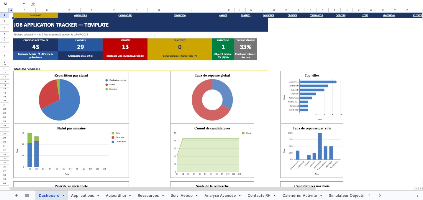Job Application Tracker dashboard